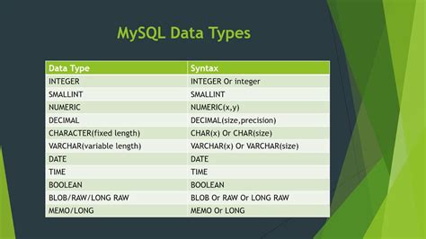 mysql data types with examples