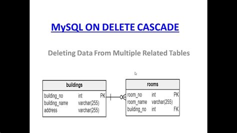 Mysql Delete On Delete Cascade