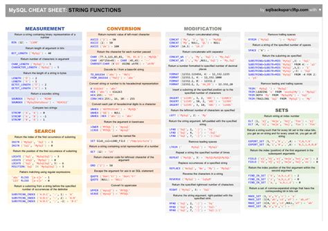 Mysql Get Printable String
