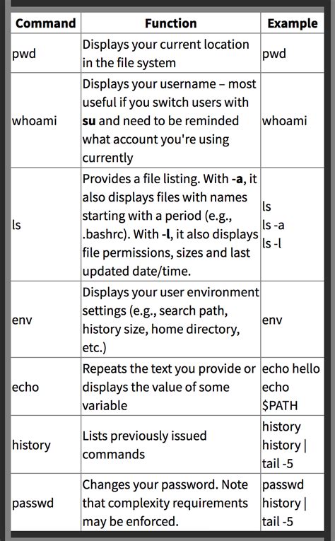 mysql linux command line cheat sheet