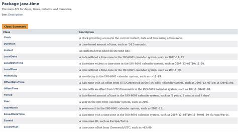 Mysql-Connector-Java Localdatetime