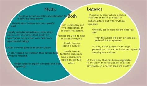 Myths and Legends Vacuum Diagram