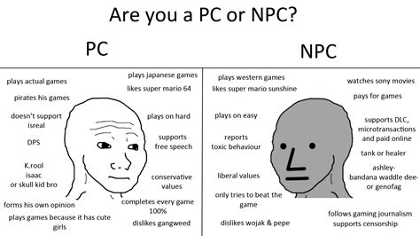 What Does NPC Mean? Capitalize My Title