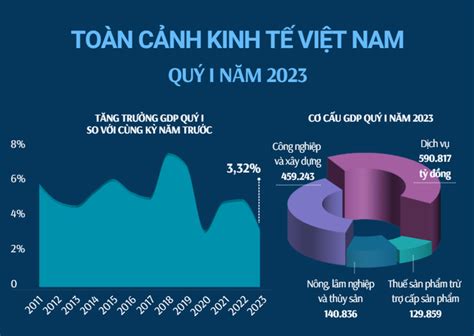 nền kinh tế việt nam năm 2023