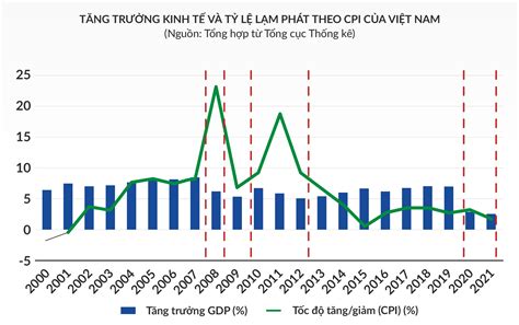 nền kinh tế việt nam trong những năm gần đây