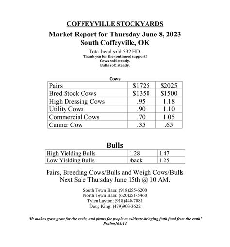 n.c. livestock market report