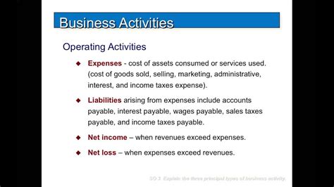n.e.c. business activity meaning