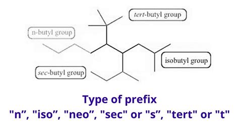 n.e.c. meaning in sec