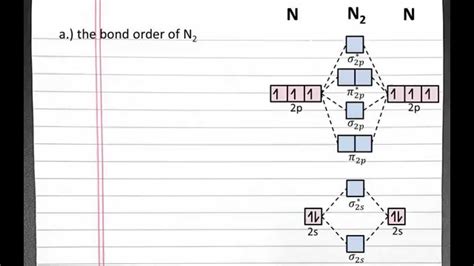 Unravel the Magic of N2 Bond Order: A Simple Calculation Walkthrough