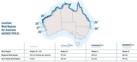 n3 wind rating queensland View topic