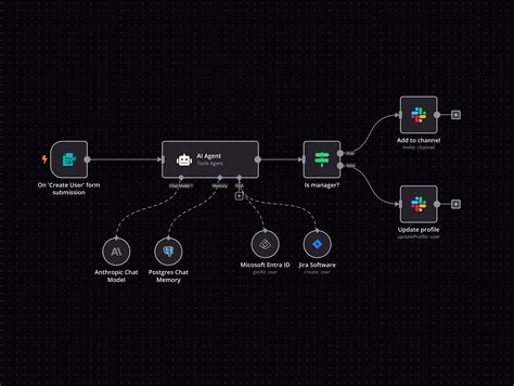 N8n Workflow Template