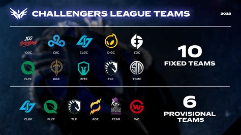 na teams in worlds 2023