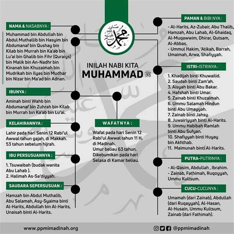 Nabiyukum Muhammad: Mengenal Rasulullah SAW Lebih Dekat