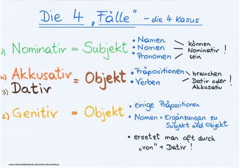 Dativ oder Akkusativ? Liste der wichtigsten Verben Deutsch mit Karten