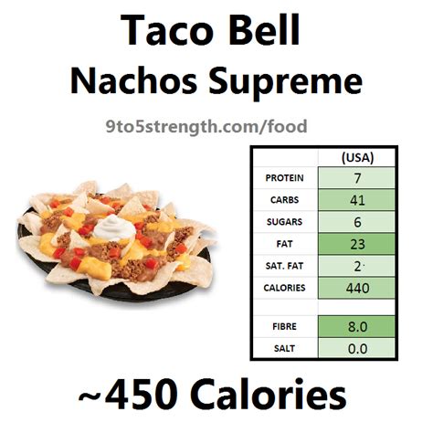 nachos carbs to calories
