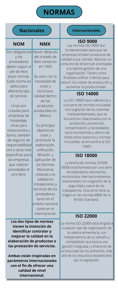 nacional vs internacional seguridad