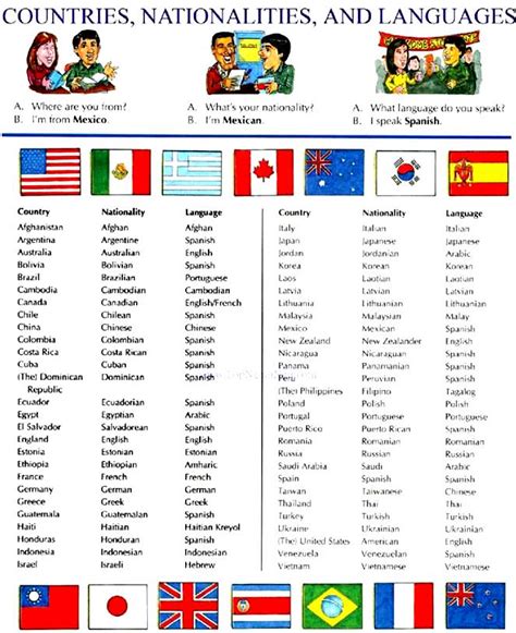 nacionalidades en ingles england