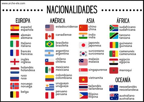 nacionalidades faciles de obtener