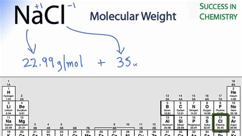 nacl molar mass g/mol