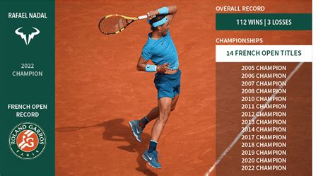 nadal french open record comparison