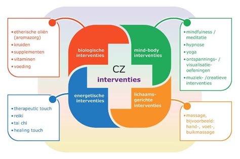 nadelen van complementaire zorg