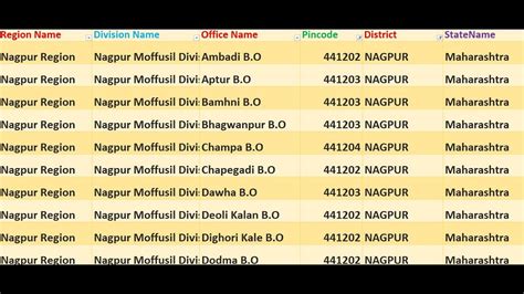 nagpur pin code list pdf