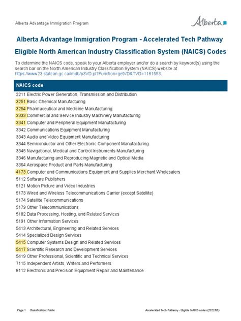 naics code for training and development