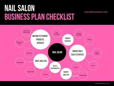 nail salon business plan