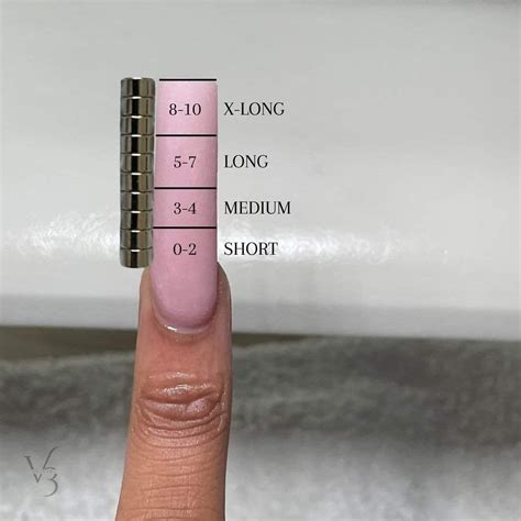 Nail Magnet Length Chart