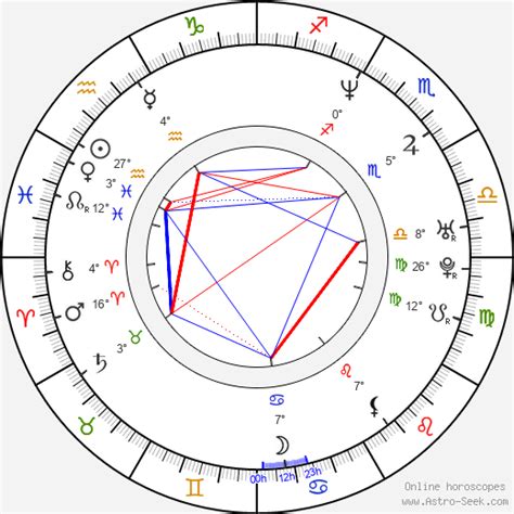 Nailea Devora Birth Chart