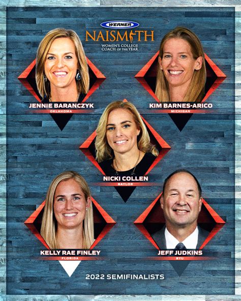 naismith women's college coach of the year