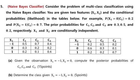 naive bayes classification problems