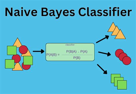 naive bayes classifier in machine learning code