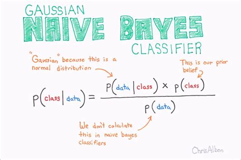naive bayes theorem example