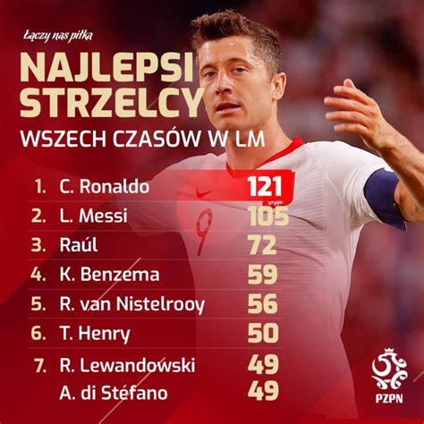 najlepsi strzelcy la liga w historii