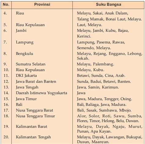 Bahasa Daerah Jawa Tengah Lengkap Penjelasannya Seni Budayaku