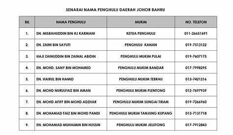 Kadi Johor Bahru maut ketika menyelam di Tioman