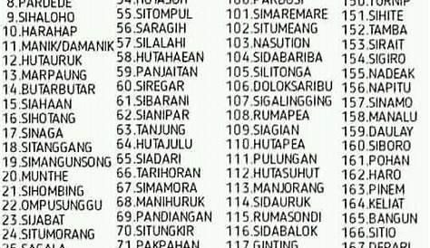 Daftar Marga-marga Batak di Provinsi Sumatera Utara - Website Nasty