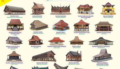 30 Nama-Nama Rumah Adat Tiap Provinsi di Indonesia ~ Ruana Sagita