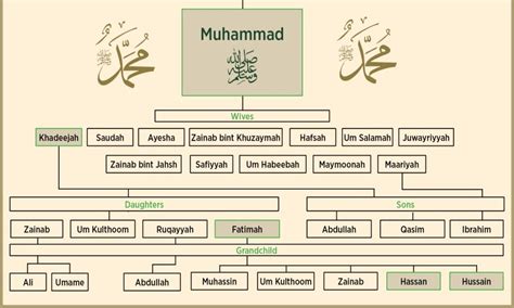 nama anak nabi muhammad