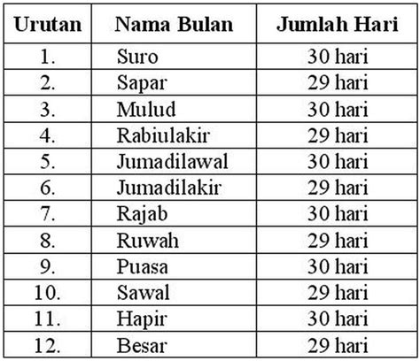 Nama Bulan dalam Budaya Jawa
