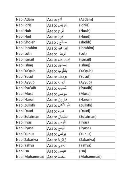 nama dalam tulisan arab