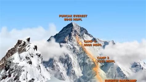 nama gunung di pegunungan himalaya