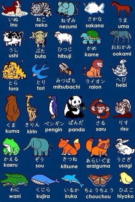 nama hewan bahasa jepang