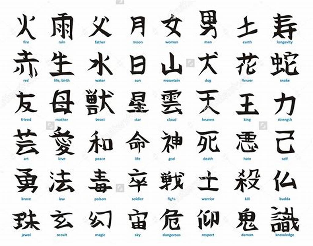 Struktur dan Arti dari Nama Kanji