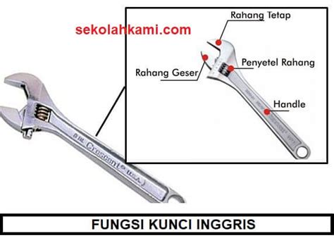 nama lain kunci inggris