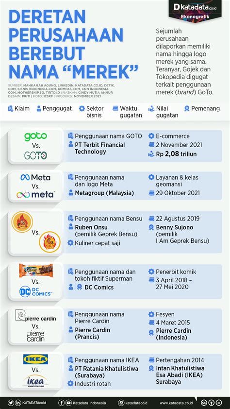 nama nama pt di indonesia