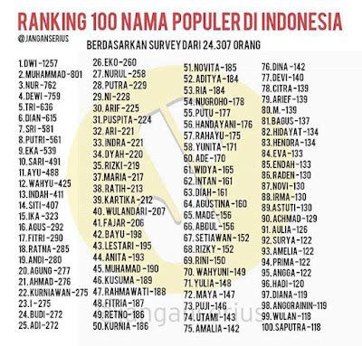 nama populer di indonesia