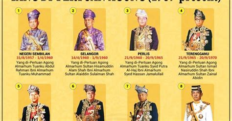 nama sultan sultan di malaysia
