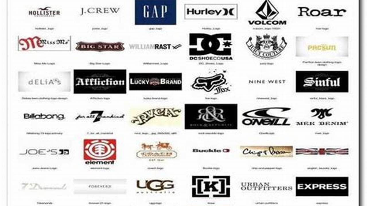 Name a Top Fashion Brand with the Longest Name